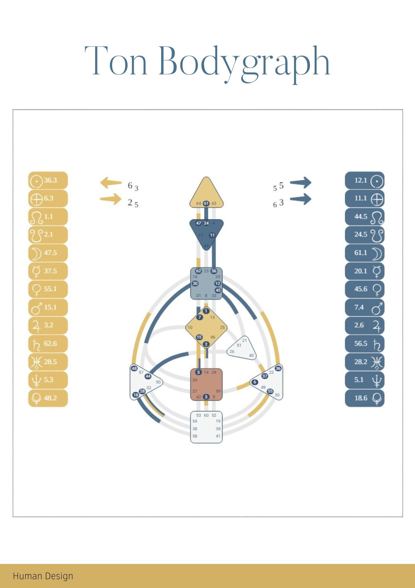 Client's Chart (A)